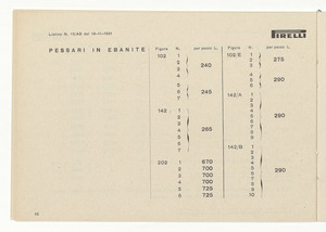 Articoli igienici e sanitari