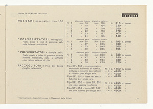 Articoli igienici e sanitari