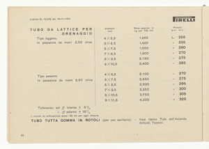 Articoli igienici e sanitari