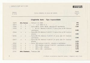 Cinghiette, dischi e giunti flessibili per auto e moto