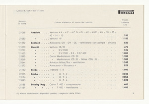 Cinghiette, dischi e giunti flessibili per auto e moto