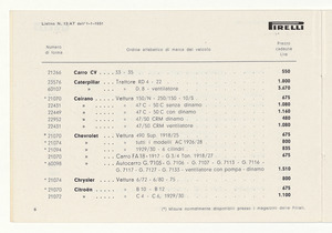 Cinghiette, dischi e giunti flessibili per auto e moto