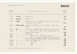 Cinghiette, dischi e giunti flessibili per auto e moto