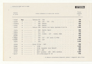 Cinghiette, dischi e giunti flessibili per auto e moto
