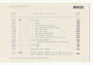 Cinghiette, dischi e giunti flessibili per auto e moto