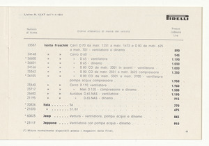 Cinghiette, dischi e giunti flessibili per auto e moto
