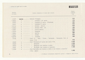 Cinghiette, dischi e giunti flessibili per auto e moto