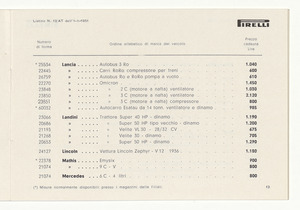 Cinghiette, dischi e giunti flessibili per auto e moto