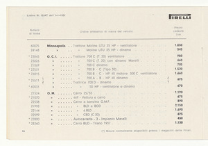 Cinghiette, dischi e giunti flessibili per auto e moto