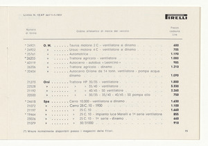Cinghiette, dischi e giunti flessibili per auto e moto