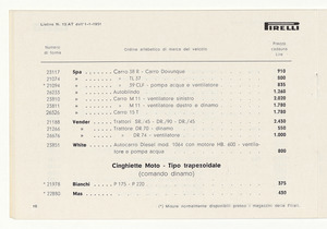Cinghiette, dischi e giunti flessibili per auto e moto
