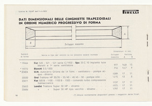 Cinghiette, dischi e giunti flessibili per auto e moto