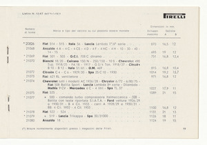Cinghiette, dischi e giunti flessibili per auto e moto