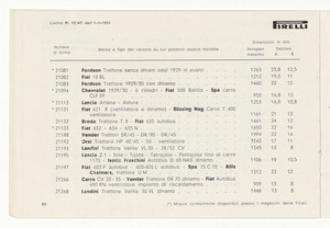 Cinghiette, dischi e giunti flessibili per auto e moto