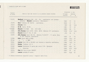 Cinghiette, dischi e giunti flessibili per auto e moto