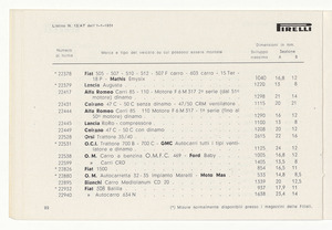 Cinghiette, dischi e giunti flessibili per auto e moto