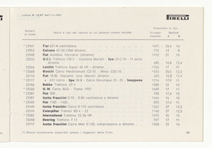 Cinghiette, dischi e giunti flessibili per auto e moto