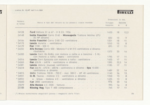 Cinghiette, dischi e giunti flessibili per auto e moto