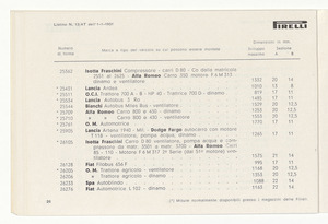 Cinghiette, dischi e giunti flessibili per auto e moto