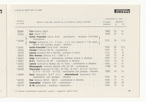 Cinghiette, dischi e giunti flessibili per auto e moto