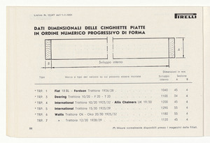 Cinghiette, dischi e giunti flessibili per auto e moto