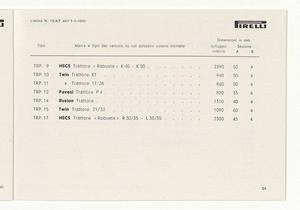 Cinghiette, dischi e giunti flessibili per auto e moto