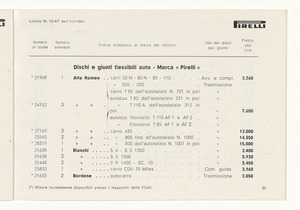 Cinghiette, dischi e giunti flessibili per auto e moto
