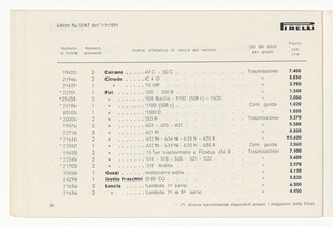 Cinghiette, dischi e giunti flessibili per auto e moto