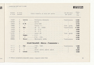 Cinghiette, dischi e giunti flessibili per auto e moto