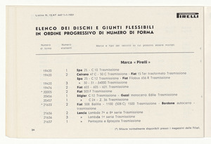 Cinghiette, dischi e giunti flessibili per auto e moto