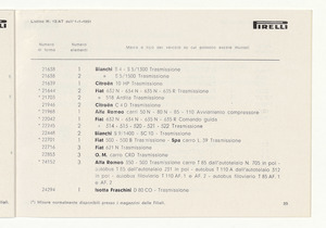 Cinghiette, dischi e giunti flessibili per auto e moto