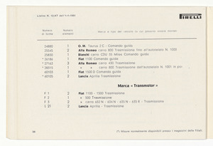 Cinghiette, dischi e giunti flessibili per auto e moto