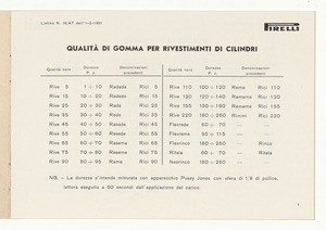 Rivestimento di cilindri