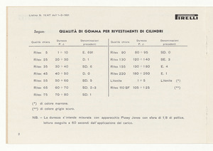Rivestimento di cilindri