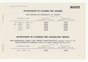 Rivestimento di cilindri