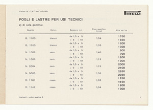 Fogli, lastre, liste e articoli tecnici derivati
