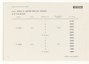 Fogli, lastre, liste e articoli tecnici derivati