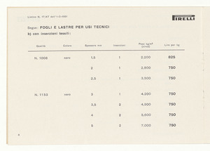 Fogli, lastre, liste e articoli tecnici derivati