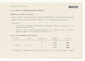 Fogli, lastre, liste e articoli tecnici derivati