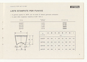 Fogli, lastre, liste e articoli tecnici derivati