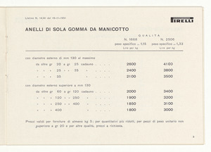 Accessori industriali