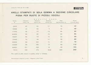 Accessori industriali