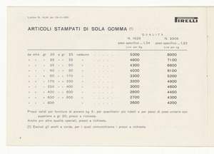 Accessori industriali