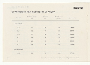 Accessori industriali