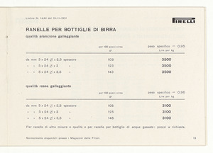 Accessori industriali