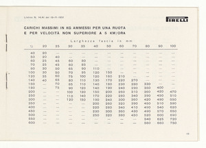 Accessori industriali