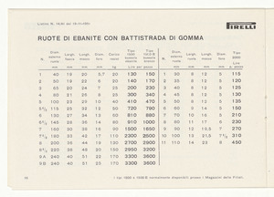 Accessori industriali