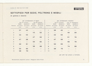 Accessori industriali