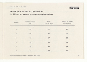 Accessori industriali