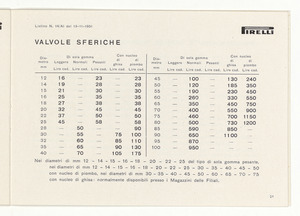 Accessori industriali